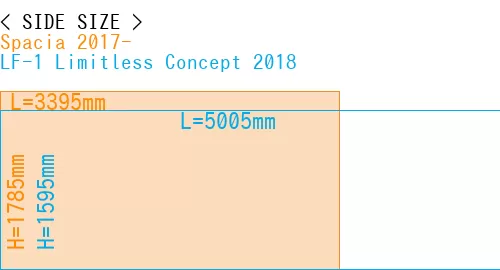 #Spacia 2017- + LF-1 Limitless Concept 2018